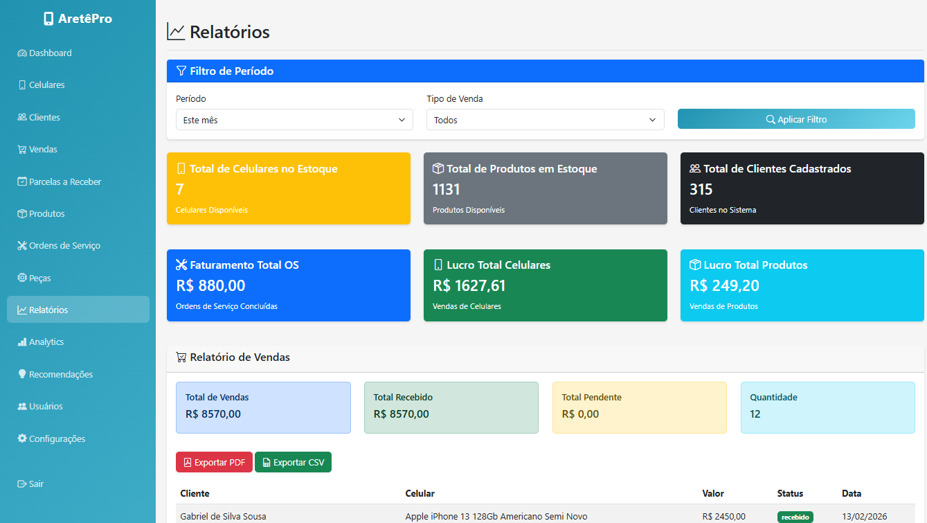 Tela de relatórios de vendas e análise de lucro para loja de celulares